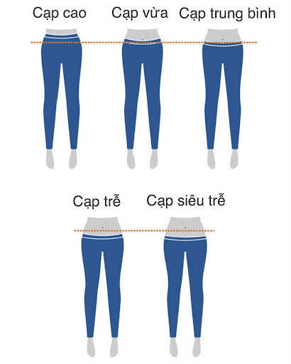 Một số kiểu thiết kế cạp quần jeans thịnh hành