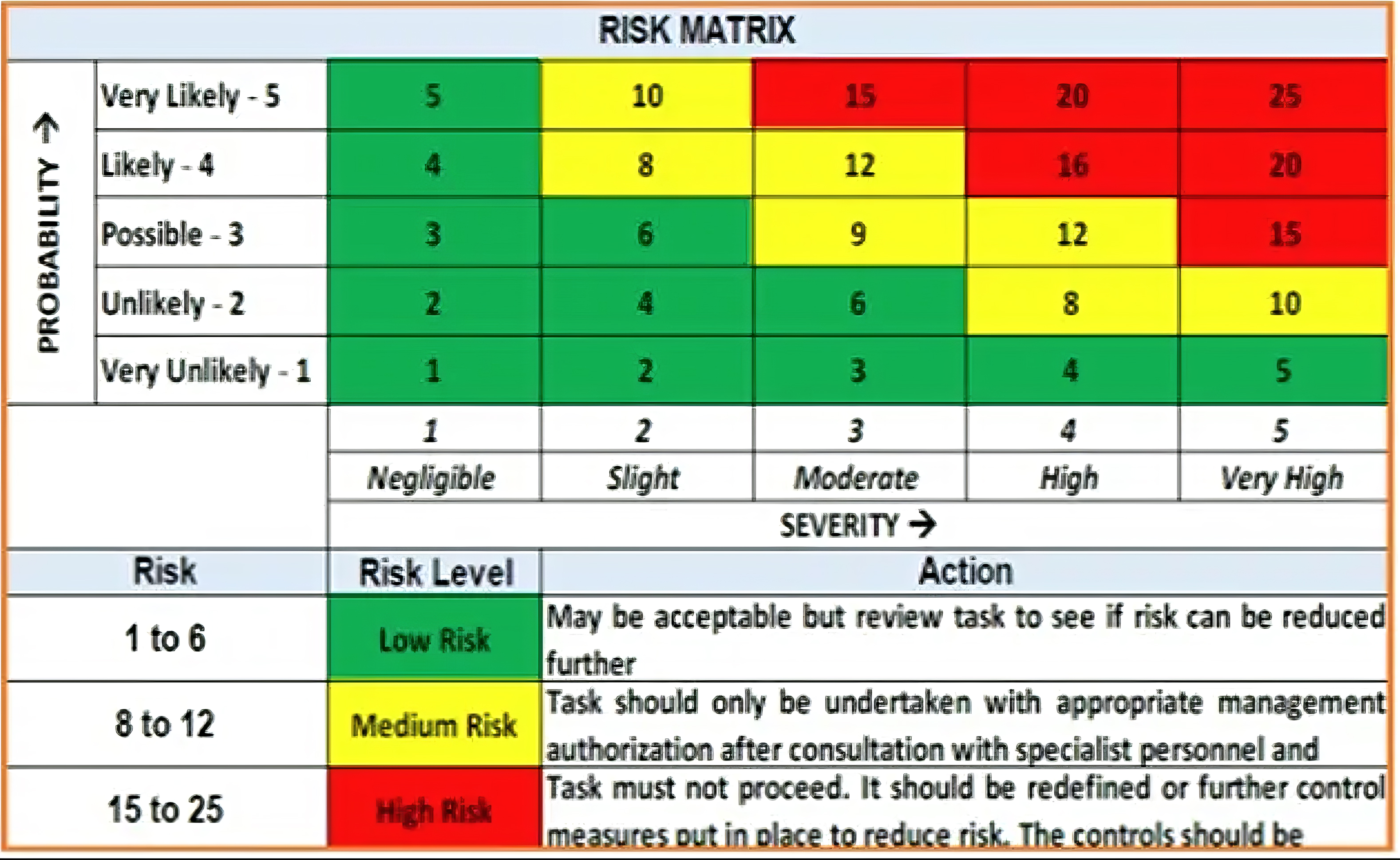 Risk matrix Better copy