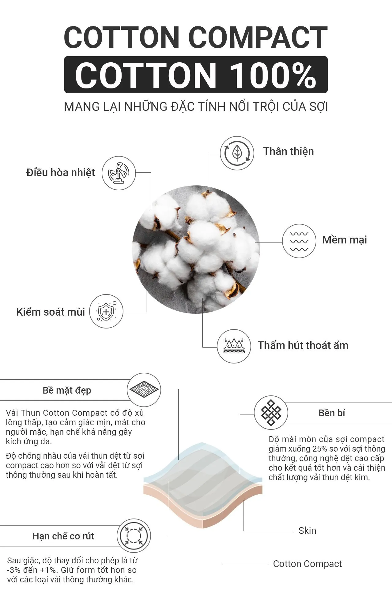 Dac diem Vai Cotton Compact